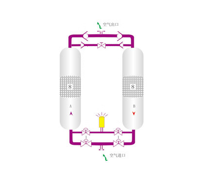 無(wú)熱再生吸附式干燥機(jī)